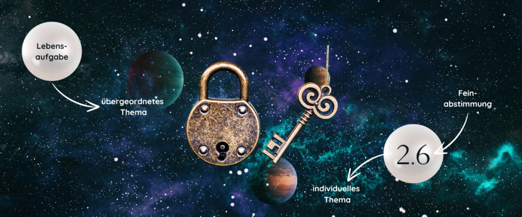 genekey sphere and line